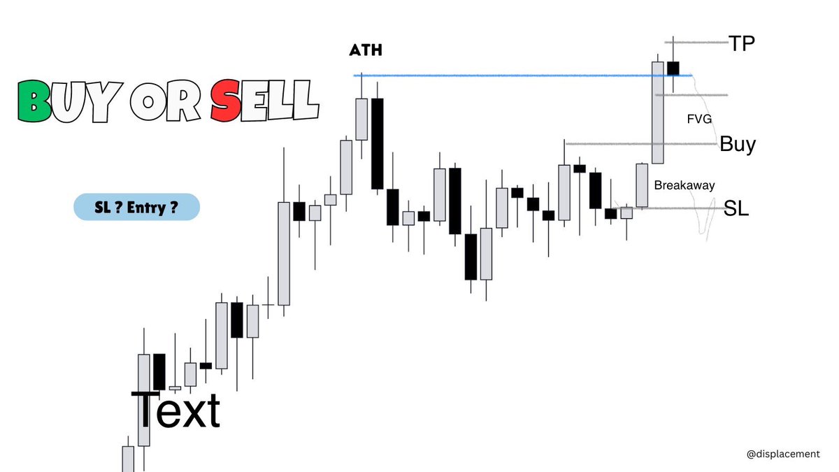 LqSweeper's tweet photo. @tradervikashict Expect continuation, but follow last bearish candle, price should retrace lower to rebalance at upper FVG. In short term price shall respect lower breakaway gap and may not retrace to it. 

Therefore I’m still bias to buy and accept the risk to put SL right below breakaway gap. https://t.co/0zei4rVkBH
