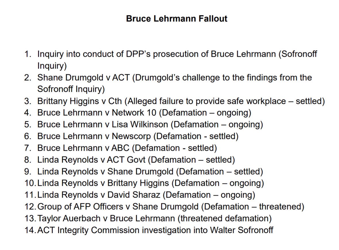 The legal fallout from the aborted prosecution of Bruce Lehrmann is next level From integrity inquiries to numerous defamation actions, here’s a list of all the legal actions linked to Bruce Lehrmann