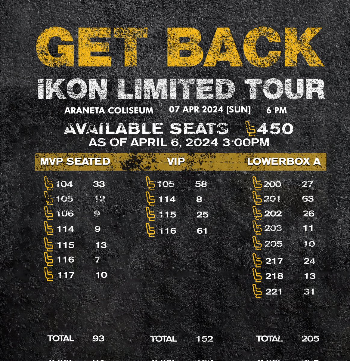 As of 4/6/24 3:00PM PH Time

Grab your tickets now <a href="/TicketNetPH/">TicketNet</a> 

#iKON_LIMITED_TOUR_MNL
#2024_iKON_LIMITED_TOUR_GETBACK