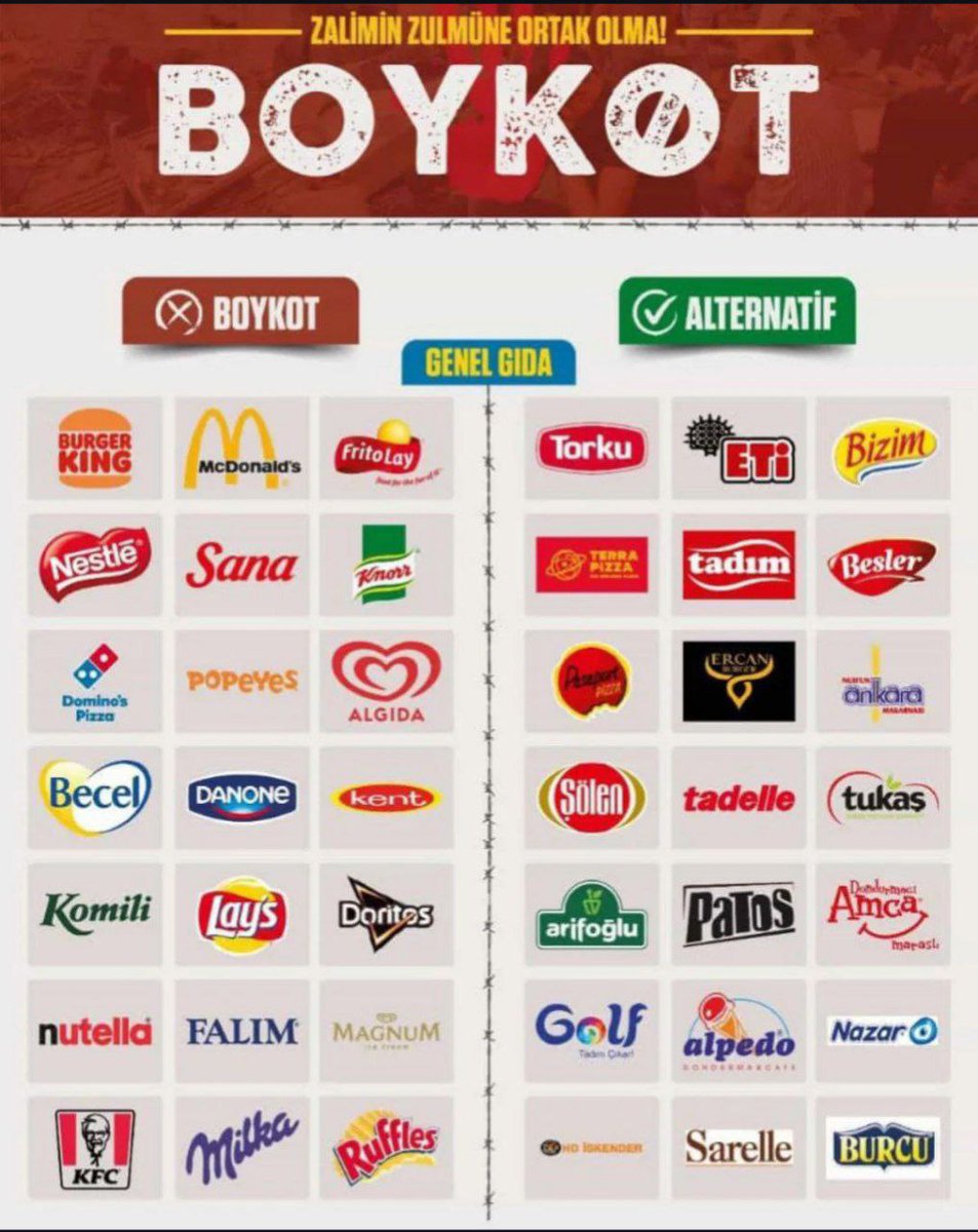 BOYKOTU UNUTMA ❗️

Siyonist İsrail'e ait ürünleri boykot ederek Ramazan Bayramı'na kan bulaştırma!