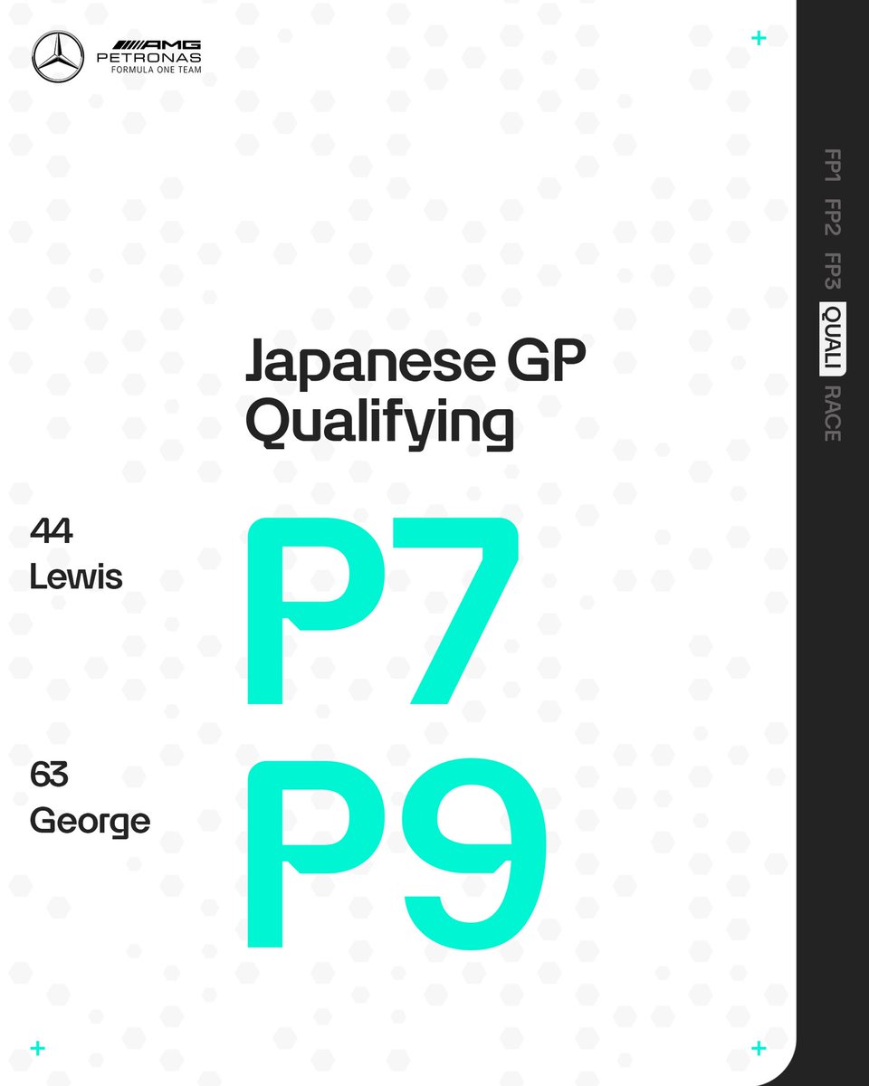 That’s P7 for Lewis and P9 for George in qualifying at Suzuka.