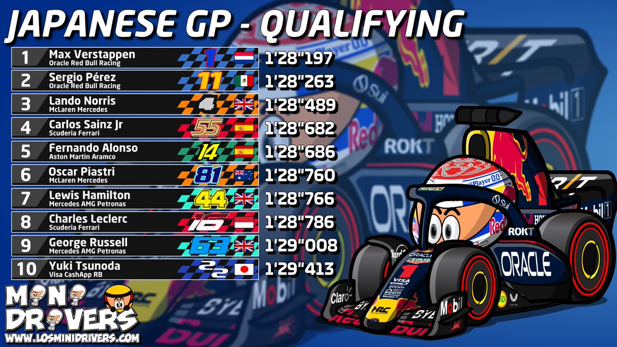 MiniDrivers - #F1 - #JapaneseGP - Qualifying #Verstappen #Perez #Norris