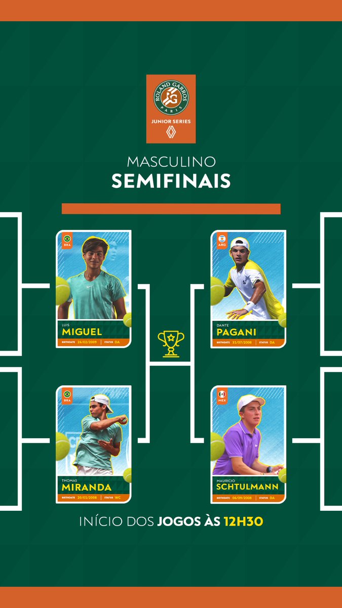 Tenisalmaximo's tweet photo. #RGJunior | Así quedaron establecidas las semifinales del Roland-Garros Junior Series by Renault que se jugarán hoy. Nuestro chicos Micaela Moro y Nicolás Baena concluyeron su participación. Moro acumuló 1 victoria y 2 derrotas, mientras que Baena encajó 2 victorias y 1 derrota. https://t.co/geTvbUvex2