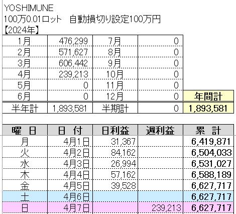こんばんは🌙

ＦＸ自動売買(EA)システム

4月1日～4月5日の結果報告

週間利益+239,213円
1月+476,299円
2月+571,627円
3月+606,442円
2024年1,893,581円
累計利益+6,627,717円
週利　23.9％

完全放置＆安定型EA
マニュアルも完備！

やってみたい人は👇まで！ 
lin.ee/QsFZ1qs