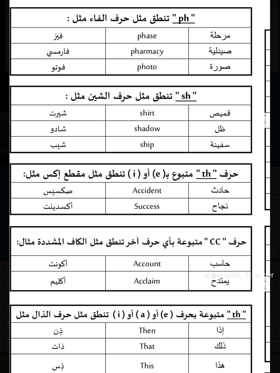 Learn3E's tweet photo. أهم قواعد النطق https://t.co/hHm9DFXS9q