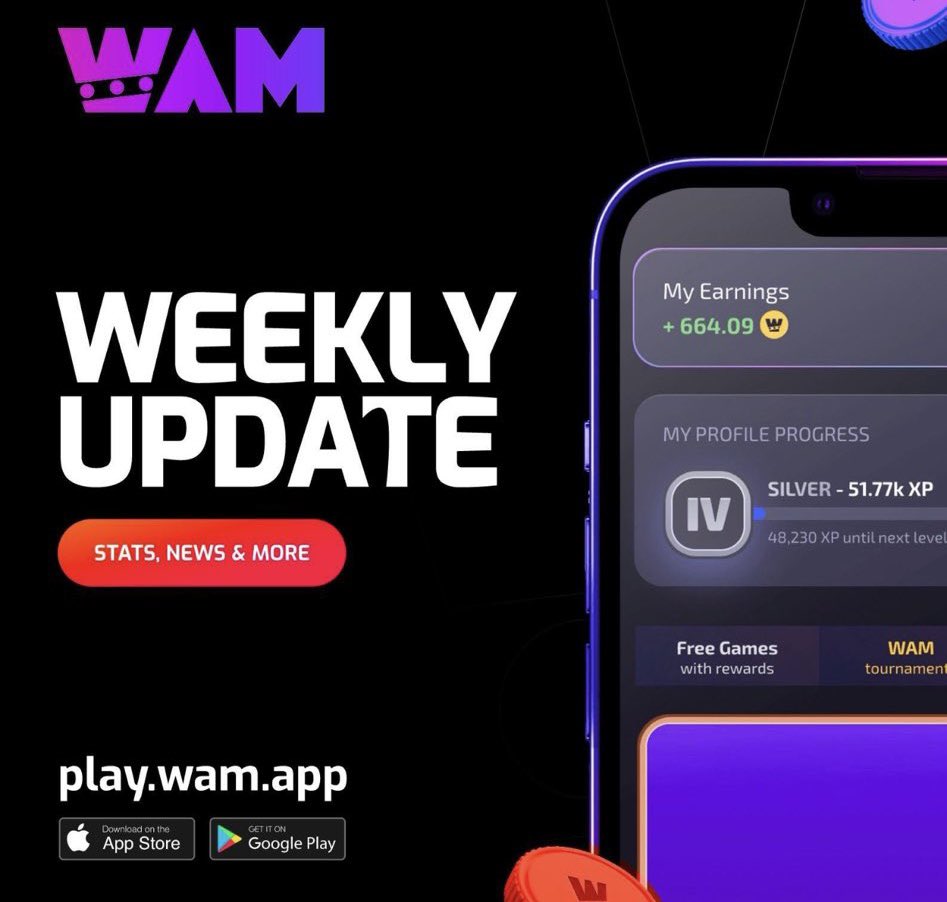 🔥Weekly Recap : 🌉We launched the WAM Bridge, now you can bridge $WAM between three chains (@BNBCHAIN , @MultiversX , @solana ). 🔒 Locked Liquidity for 100 years, a commitment that guarantees stability for generations to come. 📈 $WAM down by -6.31%