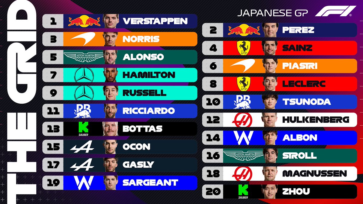 Your 2024 Japanese Grand Prix starting grid 🏁 #F1 #JapaneseGP