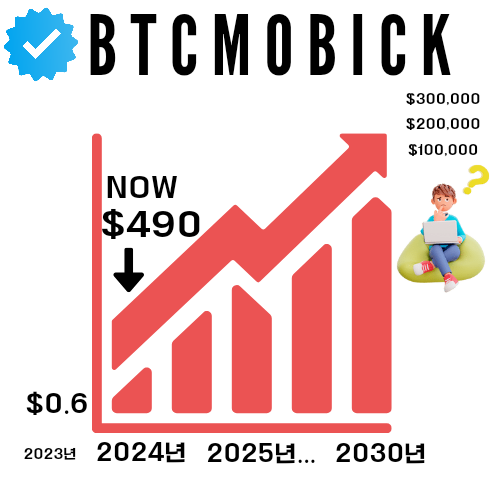 prabir64m's tweet photo. #BTC की तुलना में, #BTCMOBICK का पारिस्थितिकी तंत्र विस्तार 3 से 4 गुना की दर से बढ़ रहा है।🚀
एक साल पहले, मेटावर्स में अनुभव और पैसे के भविष्य के लिए 1 मूवी की कीमत लगभग 800 जीती थी।
मैं विश्वास करता हु #BTCMOBICK को https://t.co/phNRsaT2e8