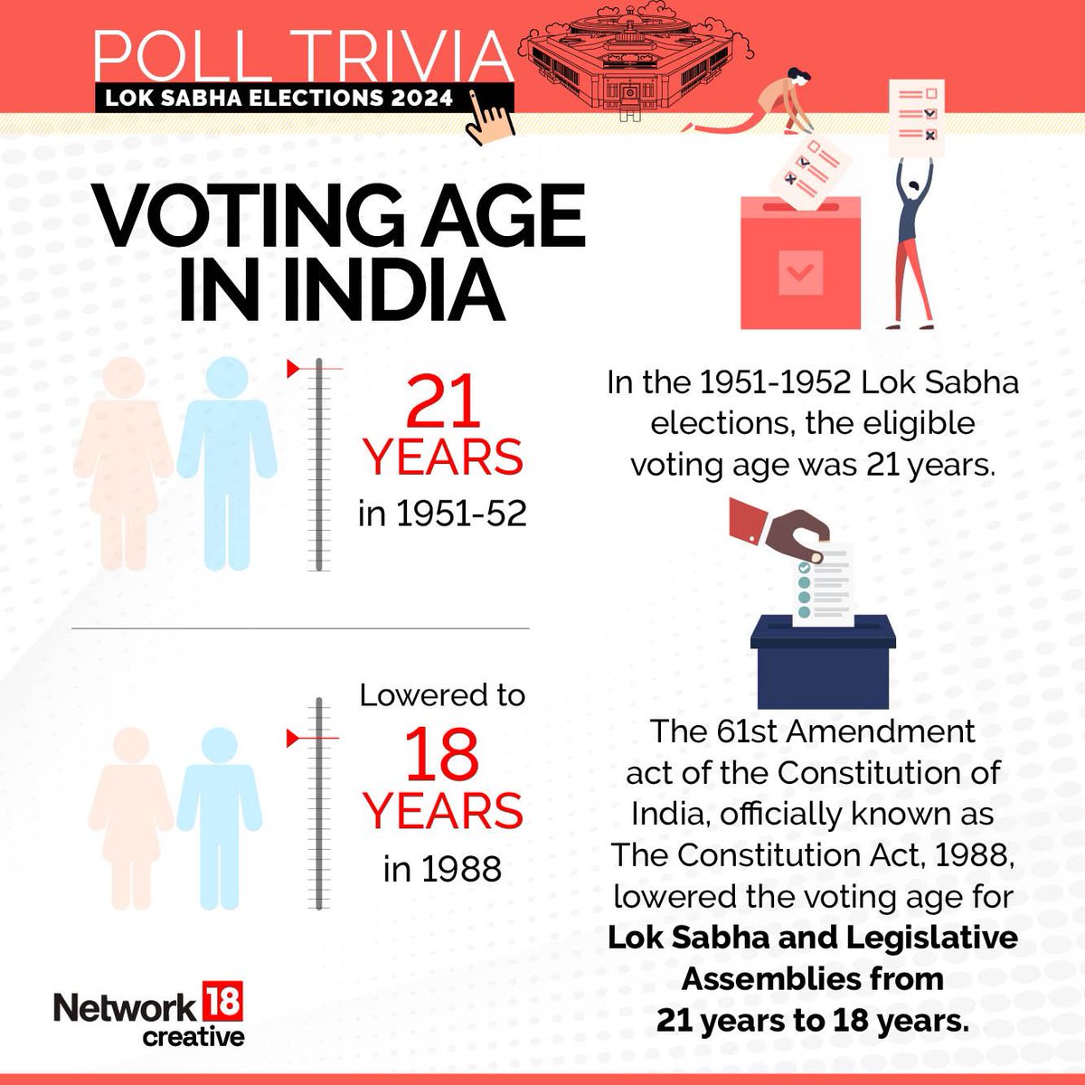 🗳️ #PollTrivia: Dive into the past and present with a look at the candidates from the first Lok Sabha polls in 1952 versus those in 2019.

How have the contests evolved? 

#ElectionsWithMC #ElectionHistory #LokSabhaPolls 🇮🇳⏳