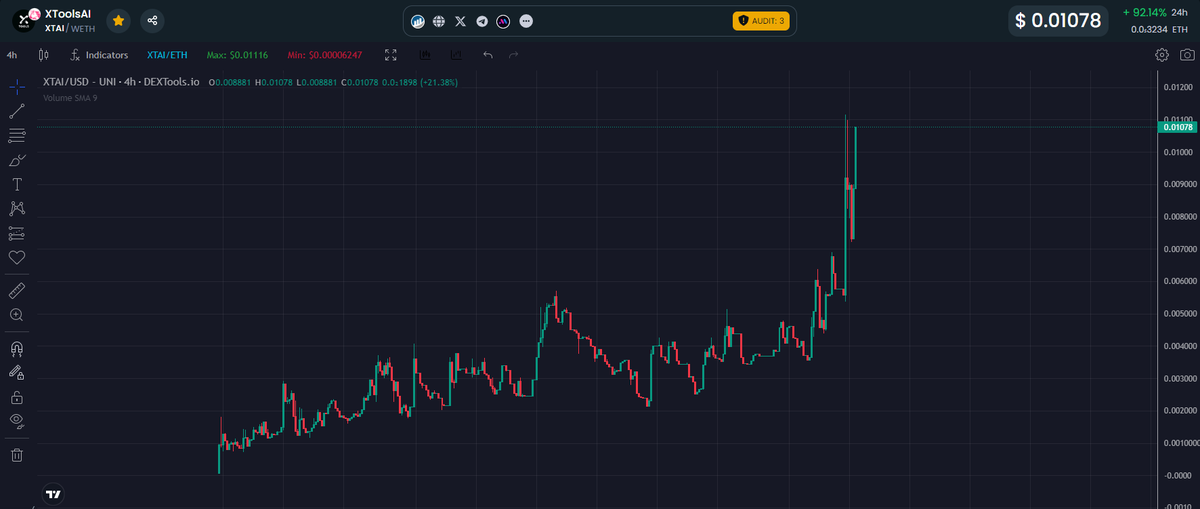 Kenzo13RO's tweet photo. Starting to get more and more attention.
$XTAI is consolidating good at the 1 mil. mcap. area.
Had a long work with the dev., like i said he works over one year at the tools and the community is doing really good profits with them.
They started to work on basechain also now🤝.
https://t.co/AbXwsfbhLz