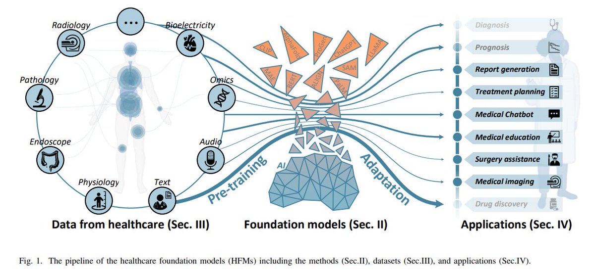 Hao CHEN tweet media