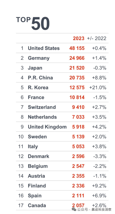 No wonder the US is trying to kill Huawei in Globalization