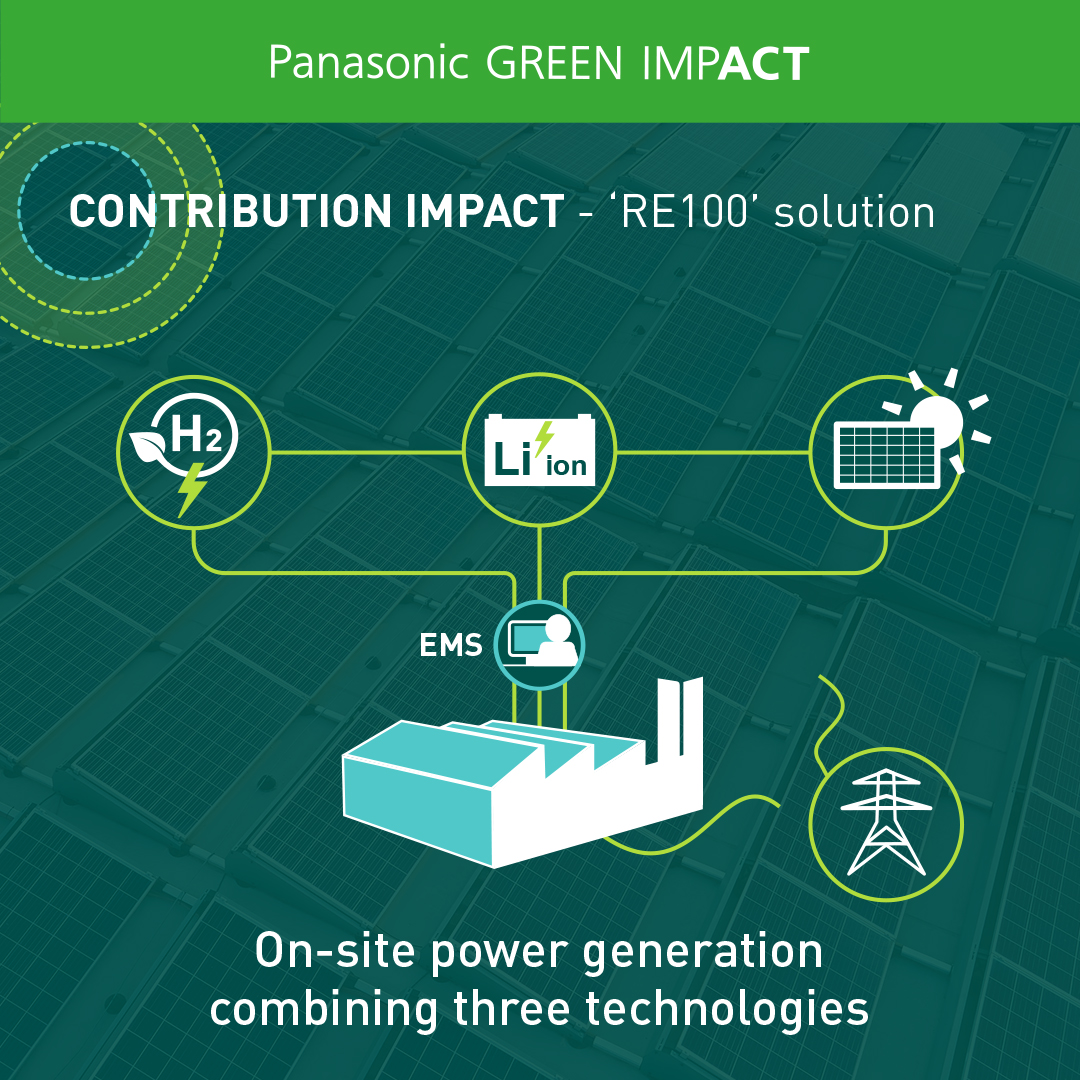 We'll grow renewable energy thought leadership with the first demonstration facility in Japan, expanding to Europe, the UK and customer facilities in 2024.

#GreenImpact #PanasonicIndia