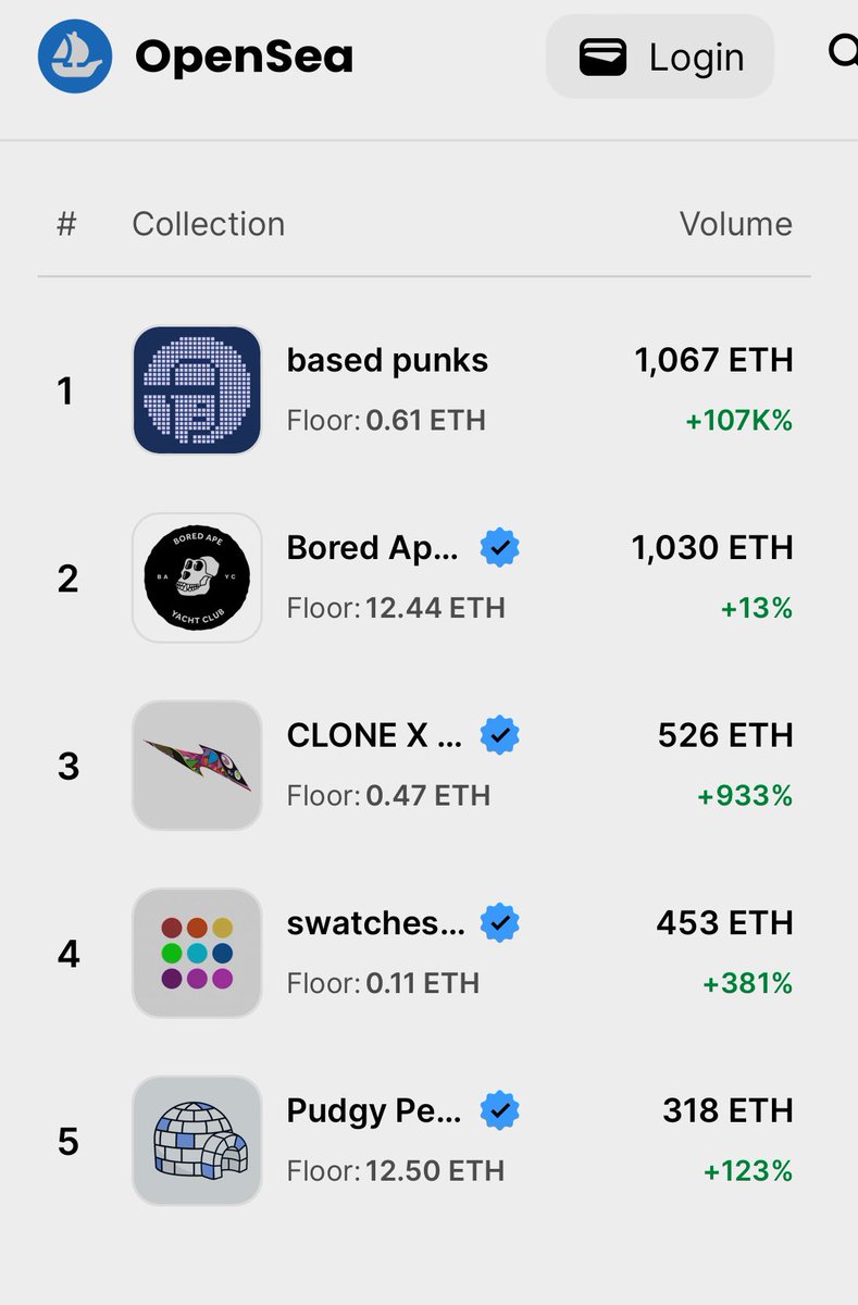 Base NFT volume going higher ↑ ↑ ↑