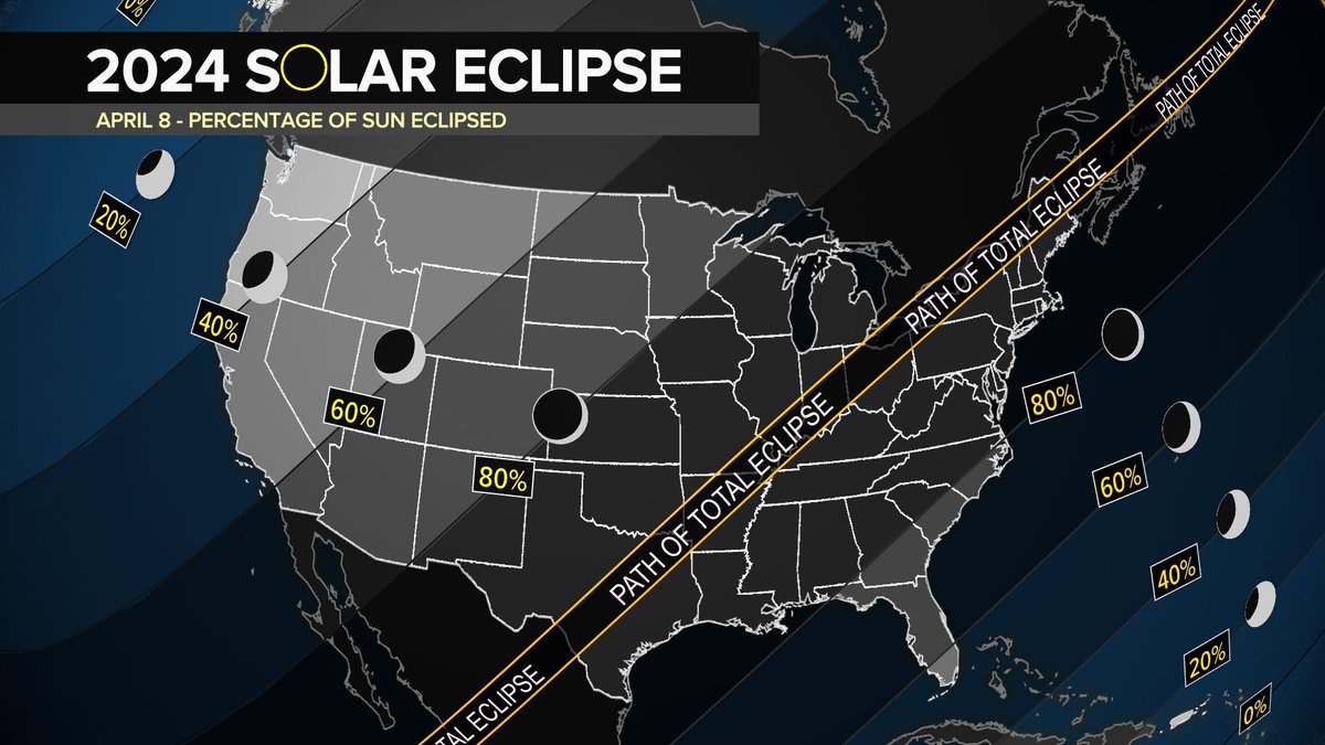 Northeast Texas will experience a total eclipse on Monday, April 8, attracting a significant number of visitors. Anticipate increased traffic and possible delays. Please exercise caution and make necessary preparations for this event.