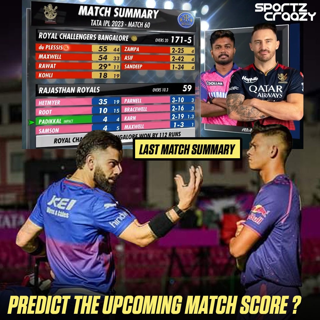 Can you guess the today's match score? Comment Below👇 #IPL2024 #Cricket #Matchday #Champions #Tournament #RRvsRCB #Iplt20matches #Followus #Comment #ViratKohli #SanjuSamson #KingKohli #RajasthanRoyals #RoyalChallengersBengaluru #Sportzcraazy