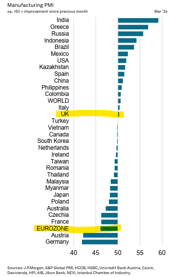 Unionbuster's tweet photo. @richardosefton No
But we did with these
#CostofLockdown
#CostofNetZero 
Unforced errors of the century.
The #eurozone is a basket case #bbcnews 
Remain extremists are still banging on eight years later #FBPE https://t.co/6KLlQ6RlQl