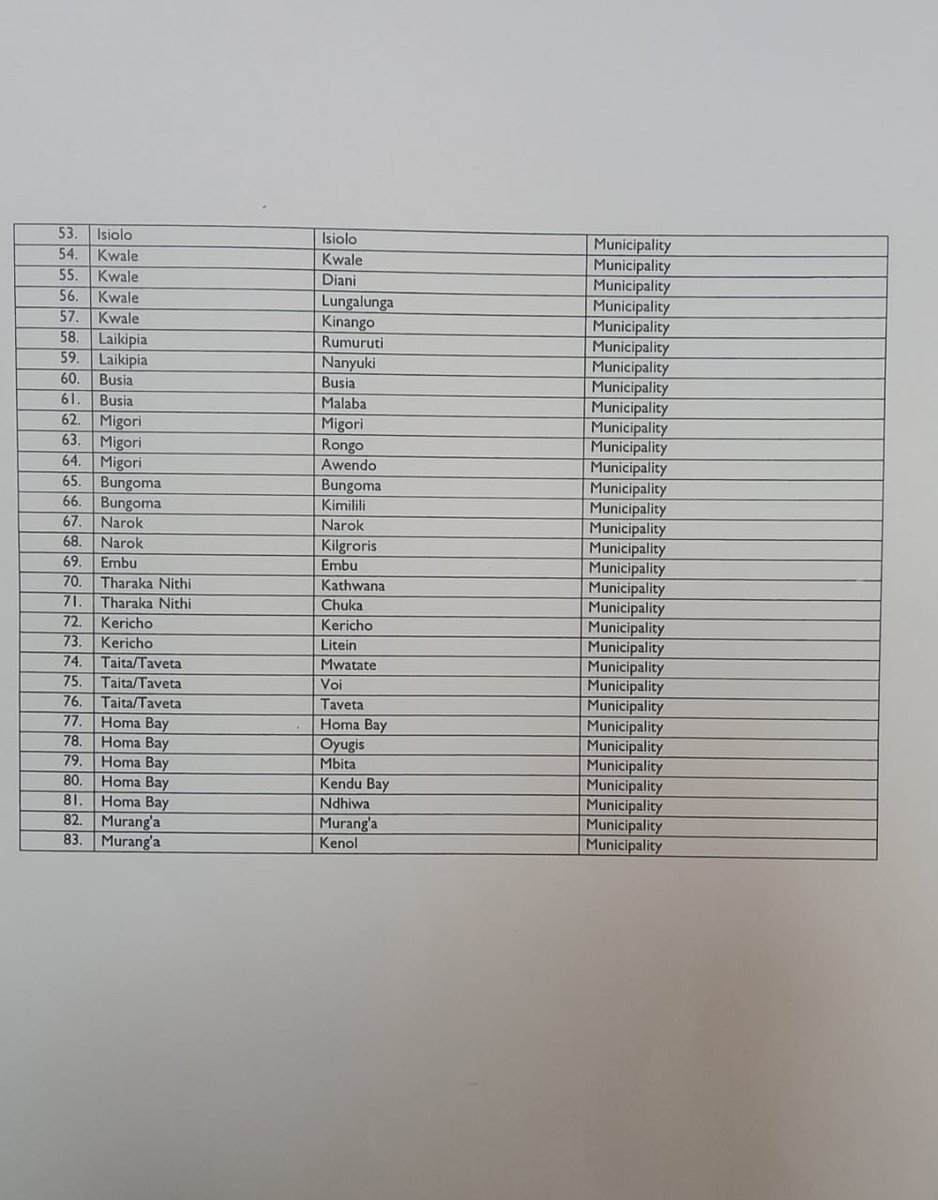 AmbokoJH's tweet photo. Major change on matters stamp duty as areas now gazetted as municipalities have their stamp duty rate bumped up from the initial 2.0% to 4.0% in line with the Stamp Duty Act. 

If you are buying/transacting on a parcel in Kiambu, Nakuru, Kisumu, Uasin Gishu, Busia, Kwale, Bungoma, Laikipia, Machakos, Kilifi, Kakamega, Kisii, Nyeri take note. The change is with immediate effect.