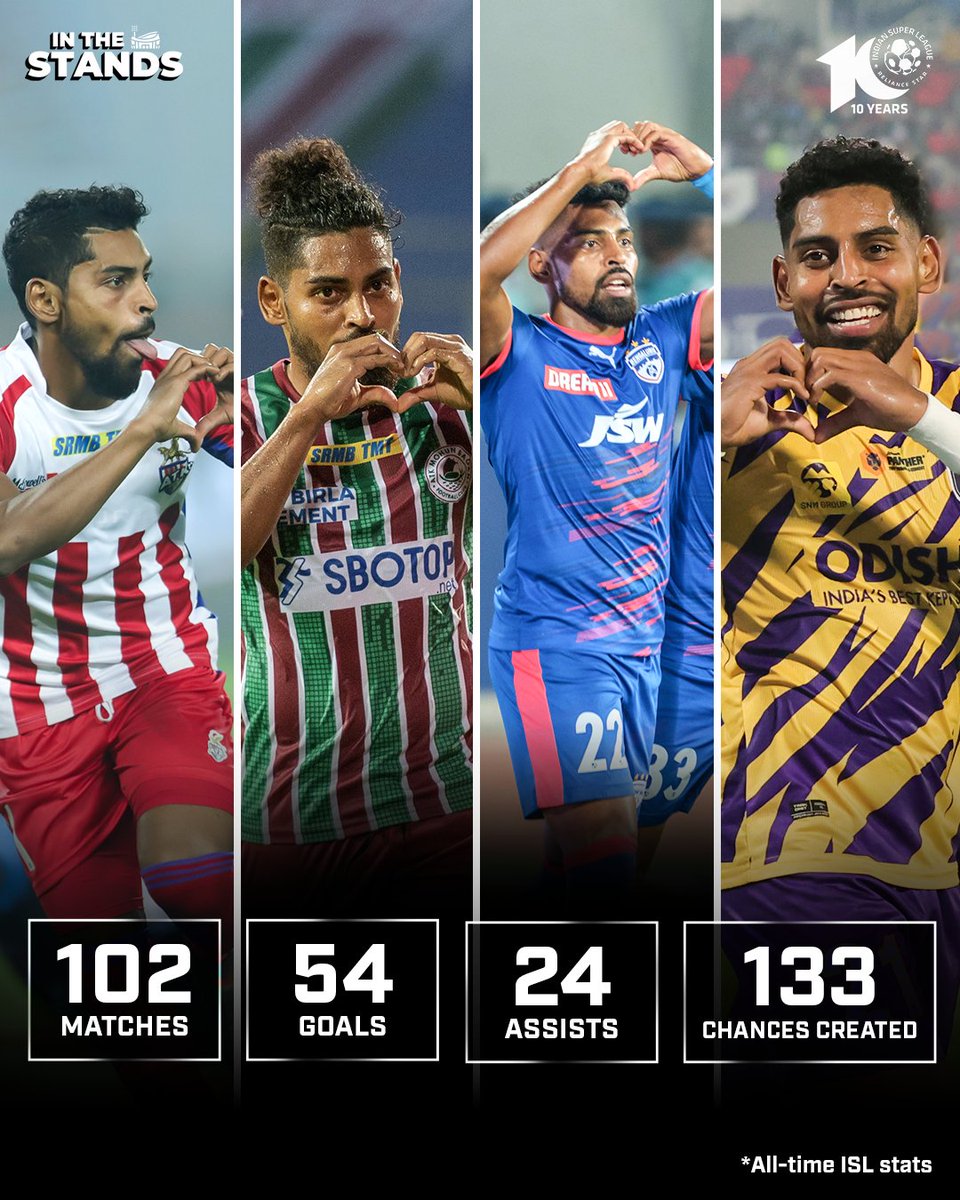 When it comes to @RoyKrishna21, there's more to see than what meets the eye! 🙌 Watch him in the latest #InTheStands episode here: youtu.be/6faZ77L94Go #ISL #ISL10 #LetsFootball #ITS #RoyKrishna | @Sports18