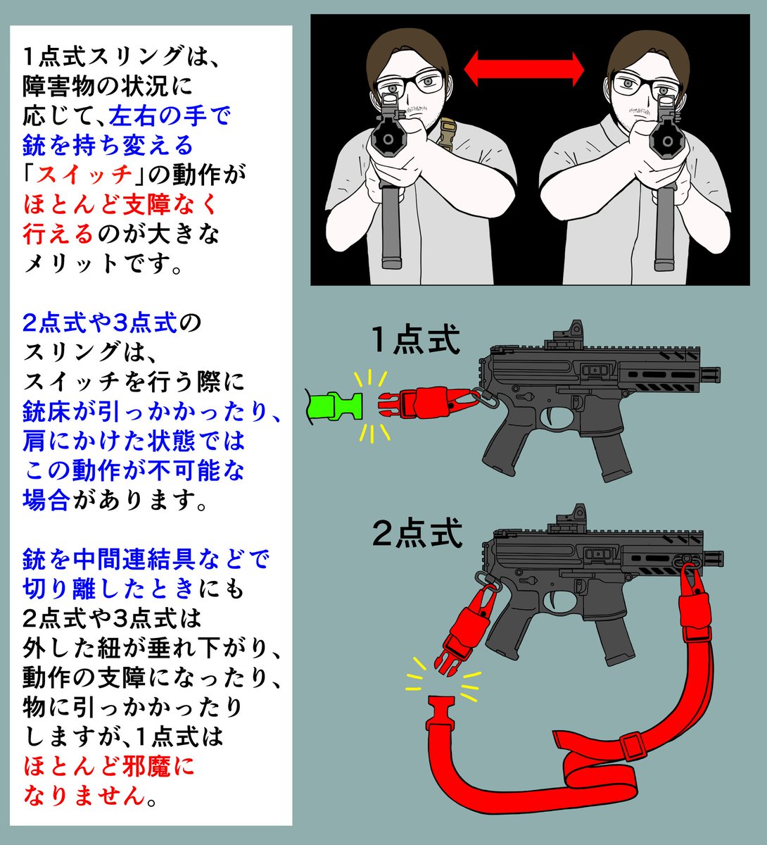 市街地戦闘では一番使いやすい

1点スリング 