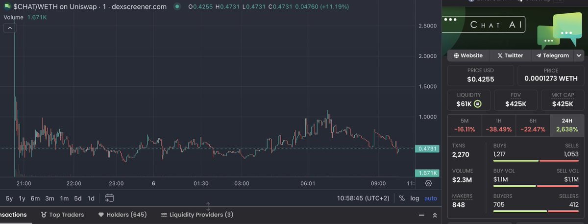 HomerCalls's tweet image. $CHAT on #ETH is my next bet on the mid-long term run. Similar Concept to #SOLCHAT on $SOL, launched few hours ago. 400k mcap at the moment.

Full analysis:  t.me/homercallsmain…