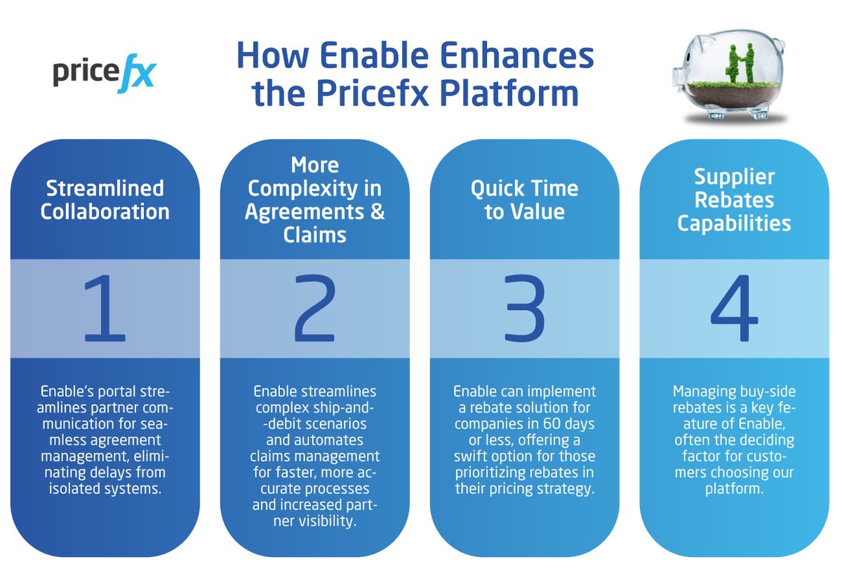 As Pricefx joins forces with Enable, what can businesses expect from the partnership? Discover what it will mean for your business and the benefits you can expect in this comprehensive overview. Read -> okt.to/oQCB5e #PricingSoftware #RebateManagement #PricefxEnable