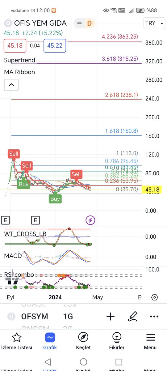 #OFSYM Güzel yere YTD