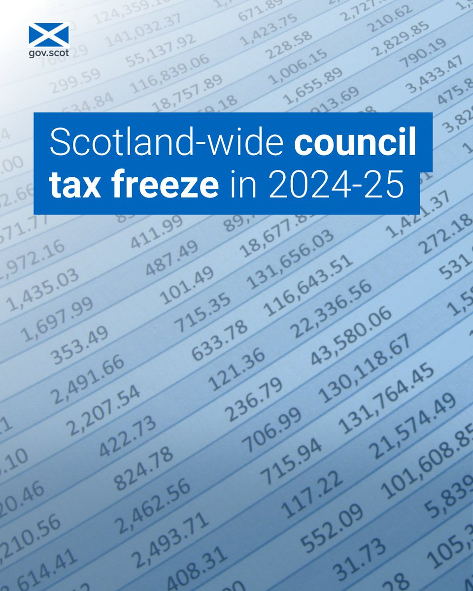 All 32 Scottish councils are expected to freeze council tax in 2024-25, saving households money during the cost of living crisis. @scotgov has provided £147 million to fund the freeze, equivalent to a 5% council tax increase.