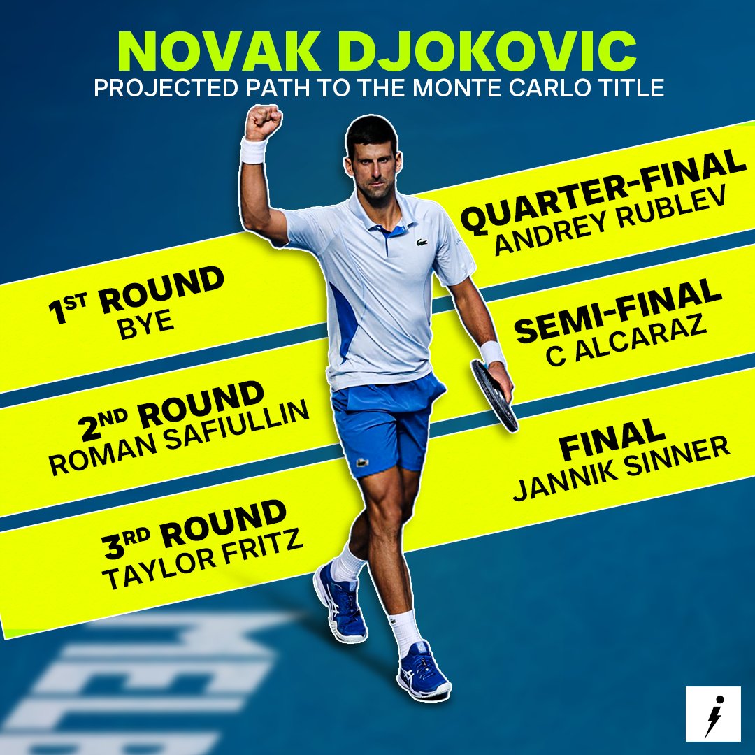 Djokovic eyes 99th ATP title in Monte Carlo! 🏆

Can he rule the clay again? 

#novakdjokovic #atp #grandslam #claycourt #clayseason #tennis #janniksinner #carlosalcaraz #sportsinfo #sportsinfotennis