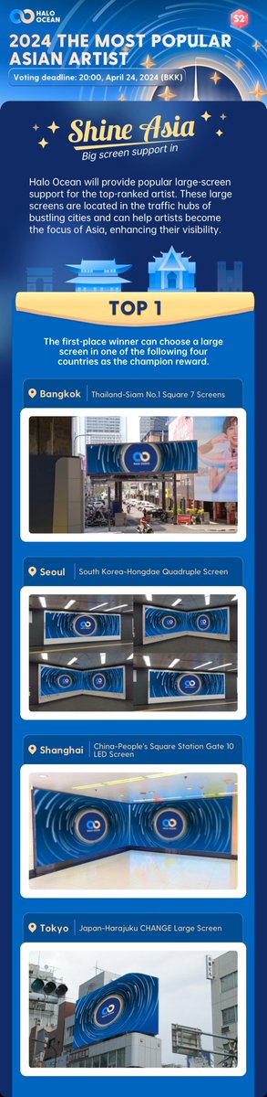 🎉Congratulations to Elyn on being nominated for 2024 The Most Popular Asian Artist

🗳VOTE NOW: haloocean.com/?sid=f2h5al6d 

🎫3 tickets per day by logging in
📅Voting deadline: 20:00, Apr.24, 2024 (BKK)

🎯Come and vote for your favorite artist

#Elyn  #梁愉苓 #ElynLeong