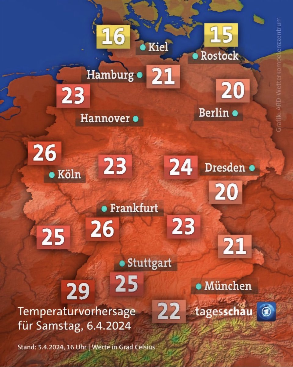 Killerhitze fegt über Deutschland, obwohl Karl noch keinen Hitzeschutzplan erstellt hat.
Wird Deutschland überleben?