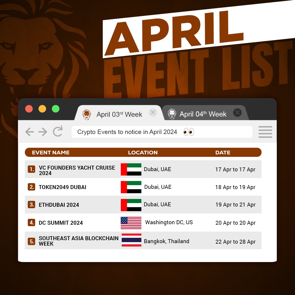 🔥#CryptoEvents To Notice In April🔥

1 #VCFOUNDERS YACHT CRUISE 2024
2 #TOKEN2049DUBAI
3 #ETHDUBAI2024
4 #DCSUMMIT2024
5 #SOUTHEASTASIA BLOCKCHAIN WEEK

📅Read More Events: coingabbar.com/en/coin-events…

#Event #CryptoEvent #cryptocurrency #blockchain #Conference #Web3 #Web3Event…