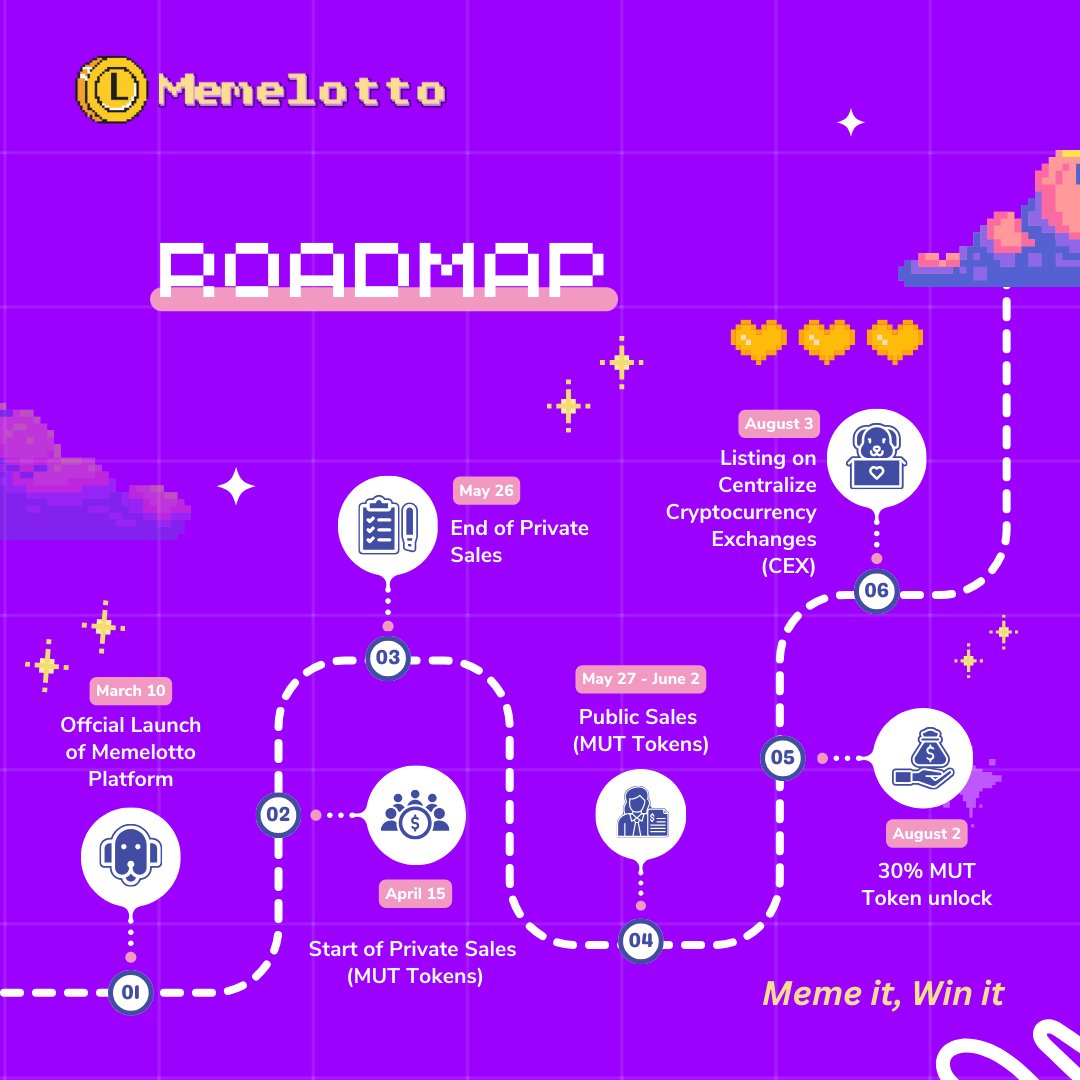 Meme_Capital_'s tweet image. 🛣️ Dive into the Journey Ahead with Memelotto&apos;s Project Roadmap! 🌟

Exciting milestones await as we unveil our roadmap for the future. 

Stay tuned for updates and let&apos;s make history together! 🚀🔮

#Memelotto #ProjectRoadmap #BlockchainInnovation