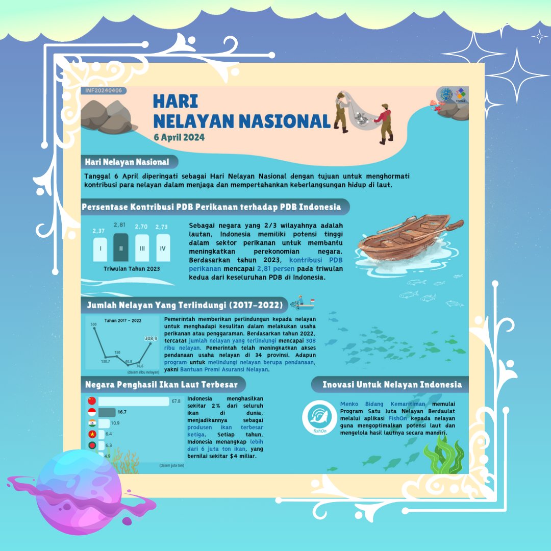 📊 INFLASI KEMBALI HADIR 📊

Halo Forkas Star 🌟
Kembali lagi dengan inflasi yang kali ini di rilis dalam rangka nemperingati 

🎣 HARI NELAYAN NASIONAL 🎣

✨ 06 April 2024✨
➖➖➖➖➖➖➖➖

Yuk, simak lebih lanjut pada infografis di atas😉