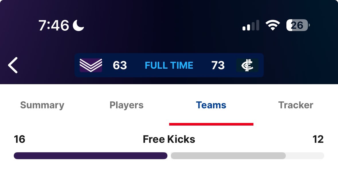 Just leaving this here… #baggers #aflfreoblues