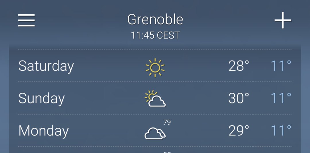 30°C early April in Grenoble. This is crazy.