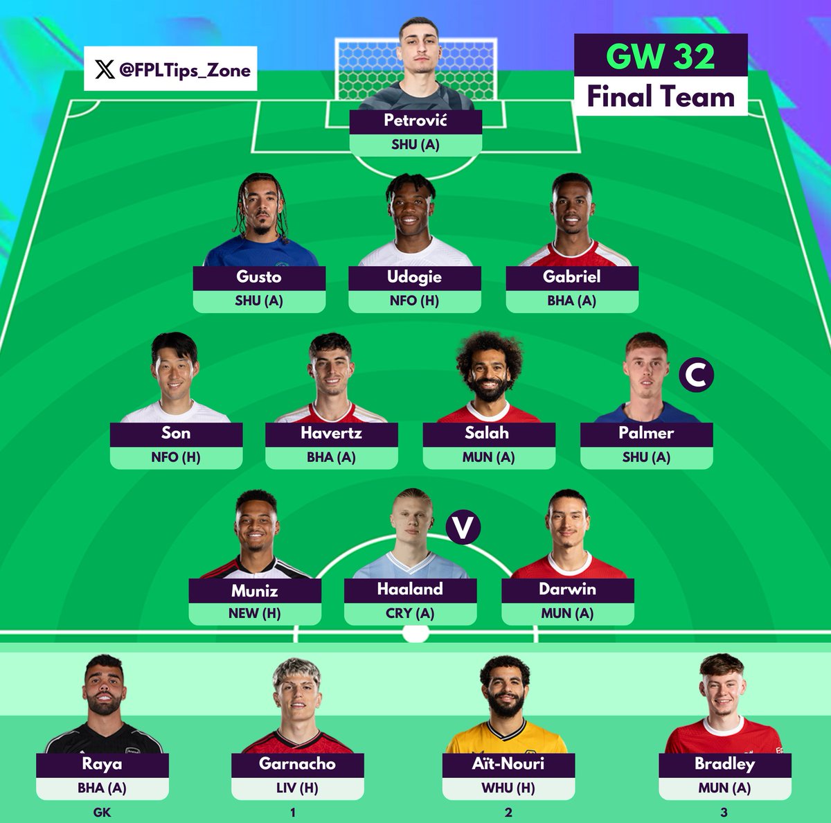 🚨 #FPL GAMEWEEK 32 TEAM SELECTION 🔒 Palmer ©️️ Haaland V 🌍 861,586 Squad Value💰: £101.7m ITB 🏦: £1.6m Transfer(s): 🔂 Chip: None Here we go! #FPLTIPSZONE #FPLCommunity