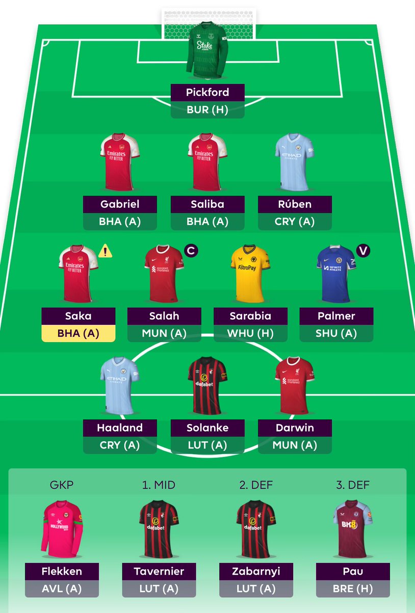 GW32 Areola -> Pickford Salah C Good luck