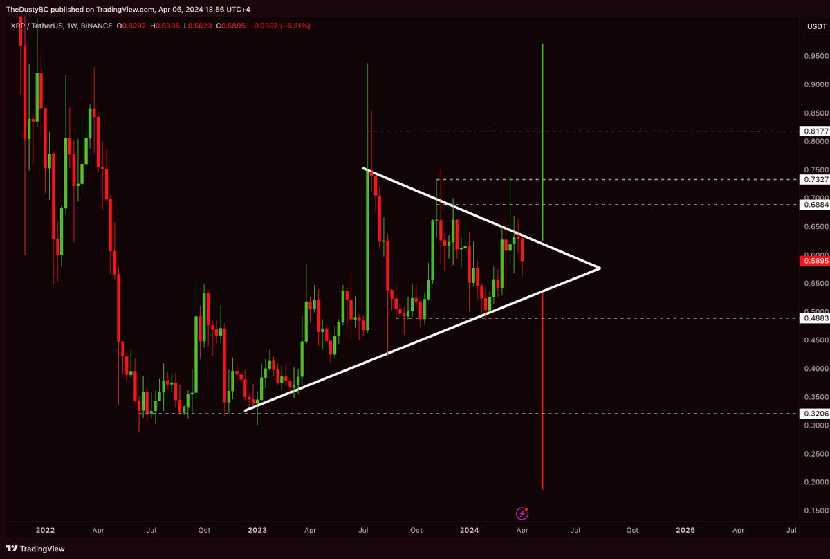 DustyBC Crypto tweet media