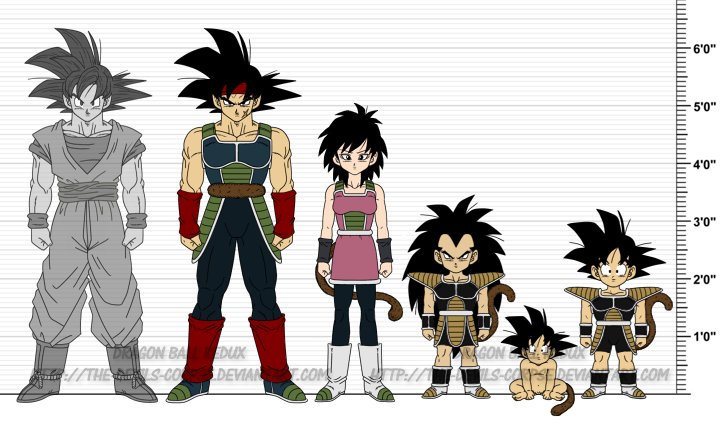 The size of my family but in the end is everyone bigger than me.