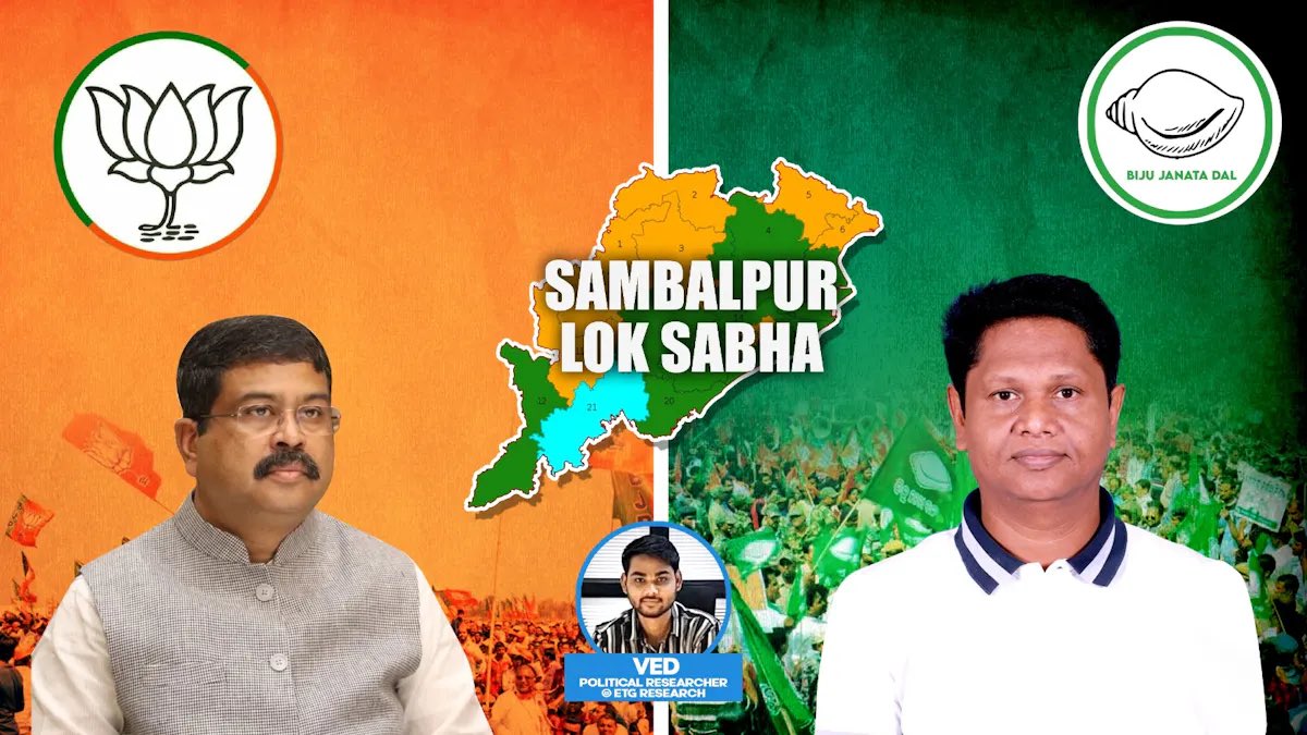 High-Stakes Contest in Sambalpur Lok Sabha: BJD vs. BJP Our Political researcher Ved Prakash Verma analyses Sambalpur Lok Sabha, Odisha. etgresearch.in/blogs/Odisha-S…