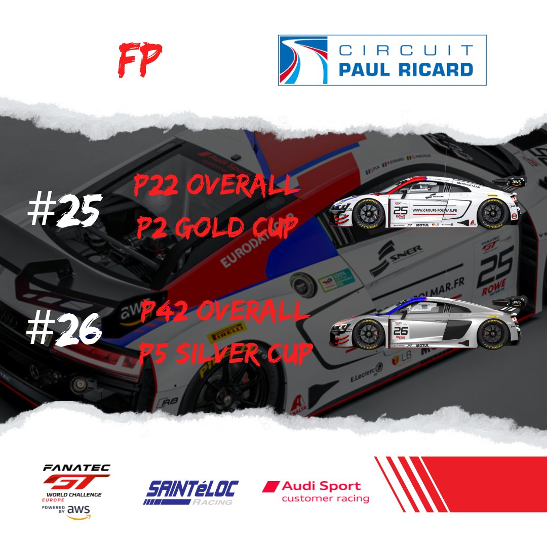 End of the Free Practice Session on the @CircuitPaulRicard. 🇫🇷 Interesting results and data collected for our two Audi R8 LMS GT3. 📊 #GTWorldChEU #FanatecGT #GT3 #PoweredbyAWS