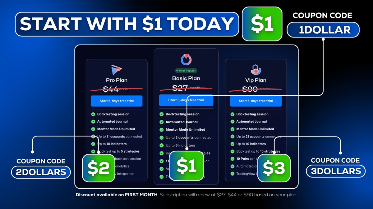 Weekends are for… 1. Backtesting & studying 2. Hanging out with friends 3. Just chill What do you think a profitable trader is doing this weekend? And what are YOU going to do this weekend? I’d give MTJ Backtest a try P.S.: did you know you can start with $1 today? LAST 24…