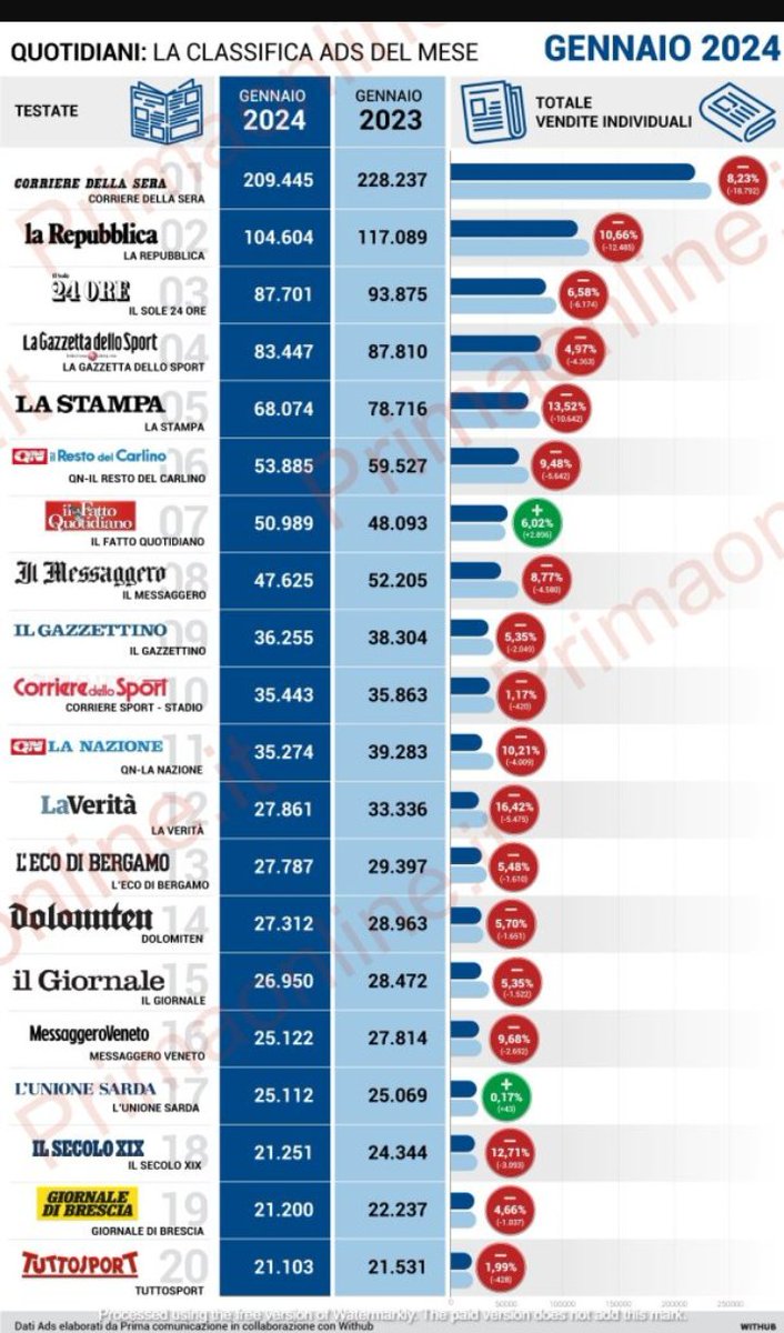 Spierdalamenti tweet media