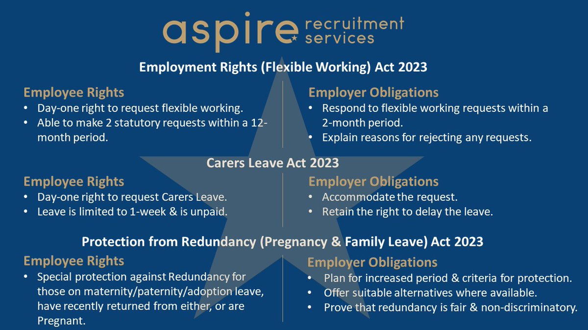 With new #EmploymentLegislation coming into effect today, here's a round-up of your rights & obligations as an #employee & #employer! 👇 #EmploymentLaw #EmploymentRights #Change #FlexibleWorking #CarersLeave #ProtectionFromRedundancy #Rights #Obligations