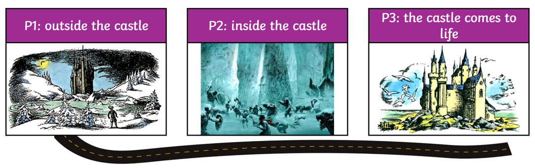 Really looking forward to the writing lessons for the next half-term in Y4 - a persuasive letter based on The Last Bear by @HGold_author (as they absolutely adored the book), and a setting description based on the White Witch's Castle in Narnia!