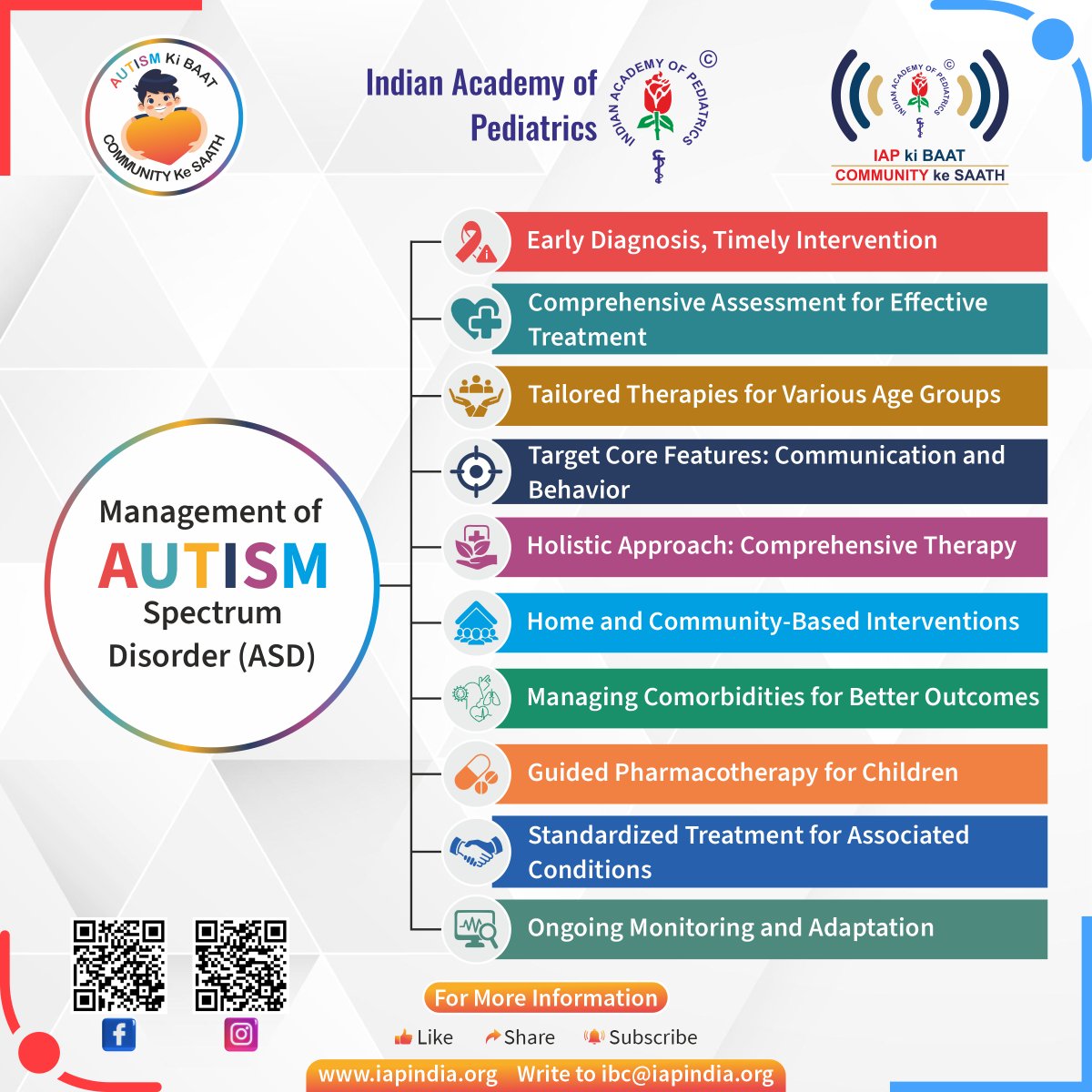 Exploring effective #Strategies and interventions for the management of 𝐀𝐮𝐭𝐢𝐬𝐦 𝐒𝐩𝐞𝐜𝐭𝐫𝐮𝐦 𝐃𝐢𝐬𝐨𝐫𝐝𝐞𝐫 (ASD) 💡 Together, we can make a difference in the lives of those with 𝐀𝐒𝐃 💙 #iap #indianacademyofpediatrics #childcare #autismawareness #autism