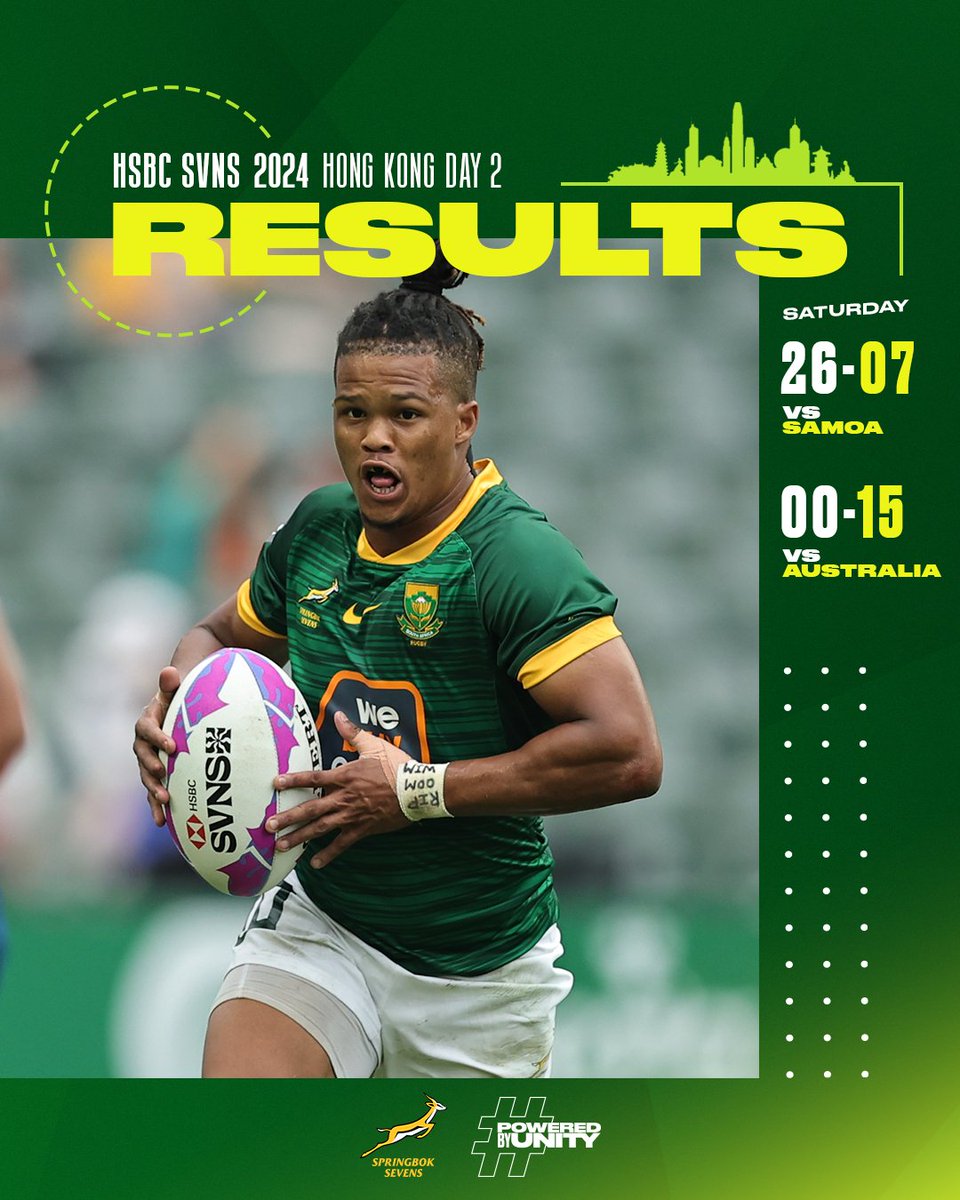 Not to be for the #Blitzboks in Hong Kong as they suffer defeat to Australia in the Cup quarter-final 🇿🇦

#PoweredByUnity