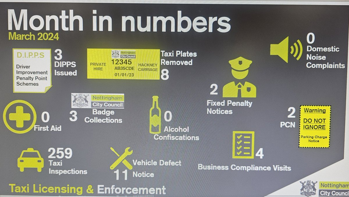 NCC Taxi Enforcement (@cpo_taxi) on Twitter photo 