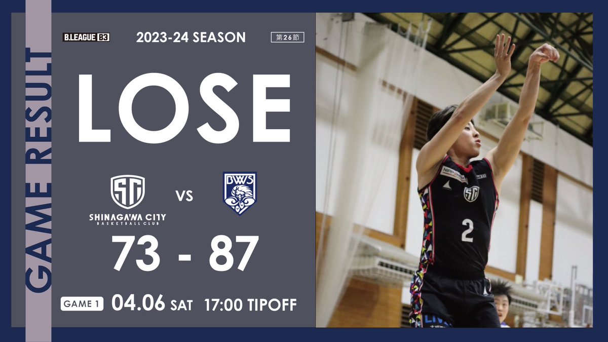 scbc_jpn's tweet photo. 🏀HOME GAME DAY🏀

◤シーズン最終戦◢

#B3リーグ
2023-24SEASON
HOME 第26節 GAME1

📅4/6(土)
⏰17:00TIPOFF
📍#品川区立戸越体育館
🆚#福井ブローウィンズ
@FUKUI_BLOWINDS 

しながわ 73 - 87 福井

1Q：21-22
2Q：21-18
3Q：19-25
4Q：12-22

#しながわシティ
#shinagawacitybasketball https://t.co/64GEJ2e1wP